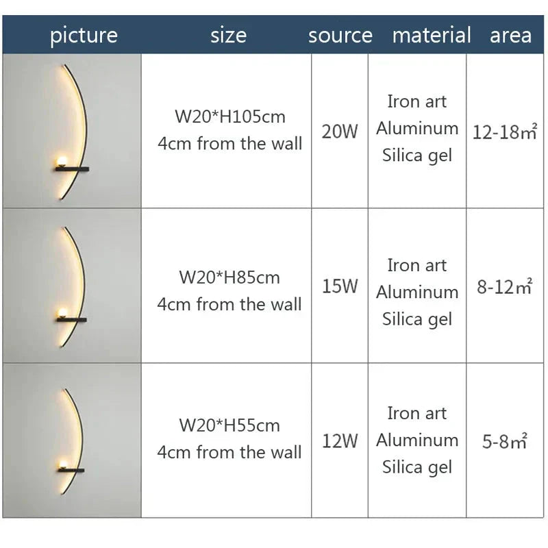 Table with details of wall lights including size, source, material, and area coverage.